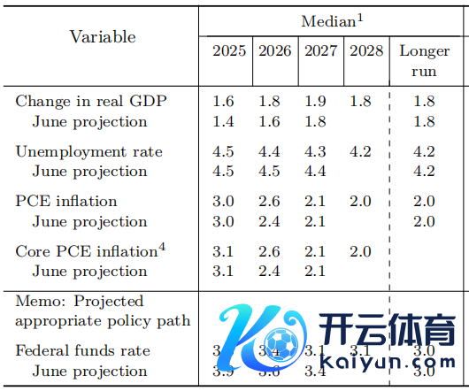数据起首：好意思联储