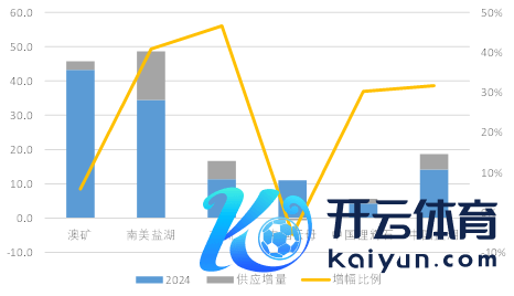 贵府起原：公开贵府整理、永安期货商讨中心