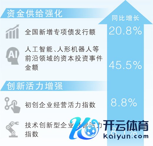 数据开端：国度信息中心