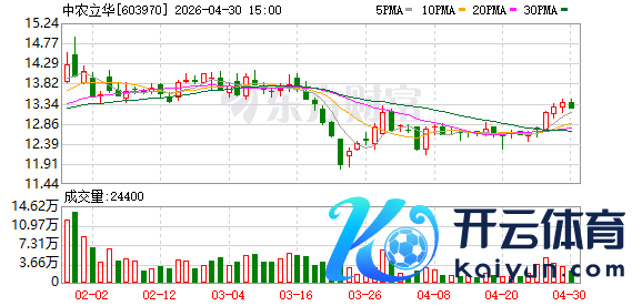 K图 603970_0